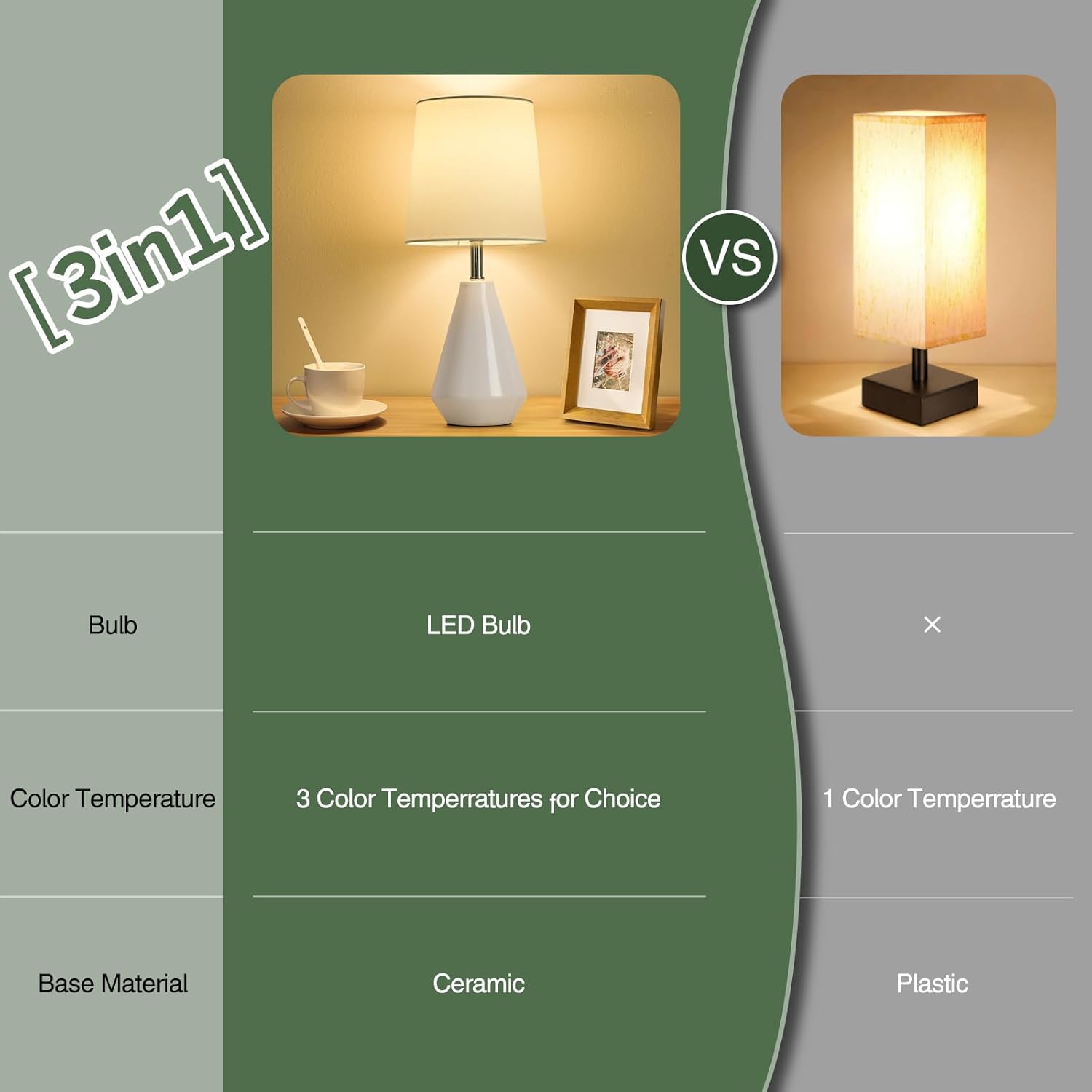 Small Bedside Table Lamp for Bedrooms – Reading Lamp with 3 Color Temperatures